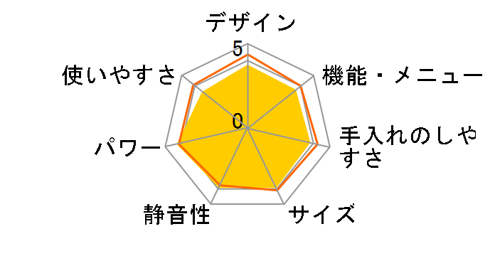 3�� �r�X�g�� NE-BS604�̃��[�U�[���r���[