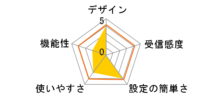 EZCast 4K�̃��[�U�[���r���[