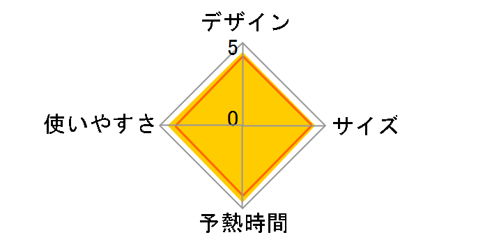 �J���� NI-WL704-N [�S�[���h]�̃��[�U�[���r���[