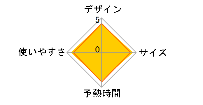 �J���� NI-WL604-P [�s���N]�̃��[�U�[���r���[