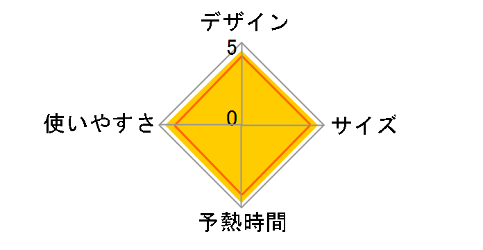 �J���� NI-WL504-V [�o�C�I���b�g]�̃��[�U�[���r���[