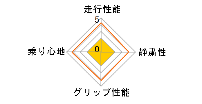 TURANZA T001 215/55R17 94V�̃��[�U�[���r���[