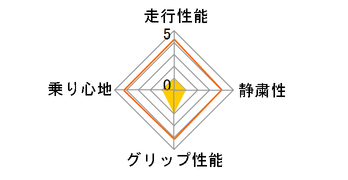 SUPER2000 145R12LT 8PR 86/84Q D�̃��[�U�[���r���[