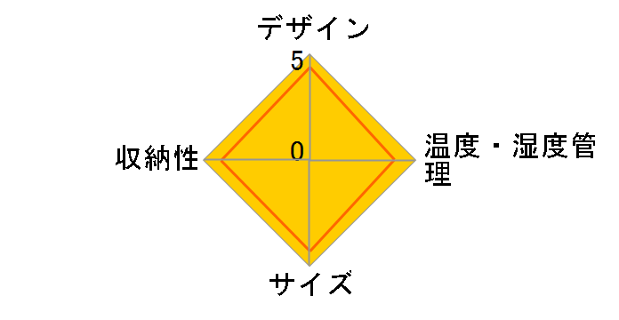 HomeCellar FJN-65G�̃��[�U�[���r���[