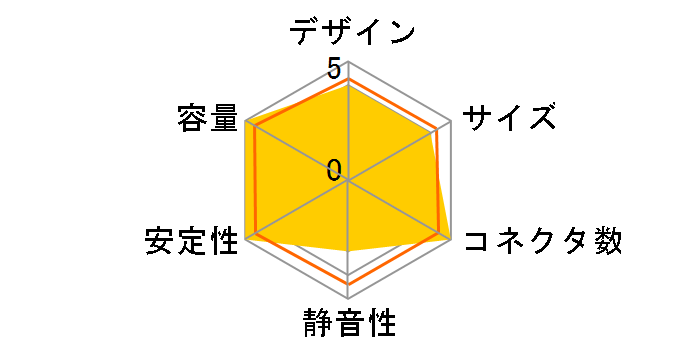 RAIDER II 650W RA2-650�̃��[�U�[���r���[