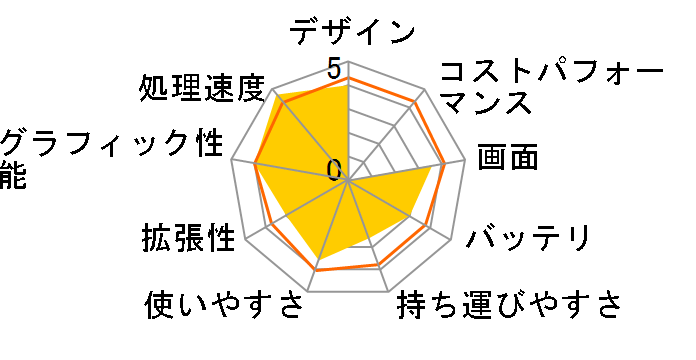 m-Book P500X1-M2SH2 Core i7/16GB������/256GB SSD+1TB HDD/GTX1050/15.6�^�t��HD�t�����ڃ��f���̃��[�U�[���r���[