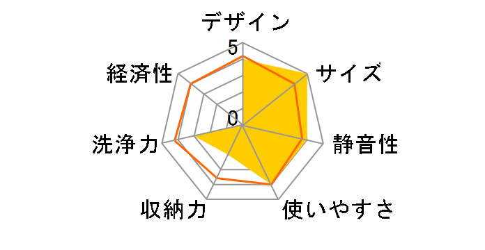 RSWA-C402C-B [�u���b�N]�̃��[�U�[���r���[