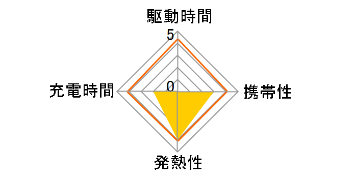 TA53UL [�u���[]�̃��[�U�[���r���[