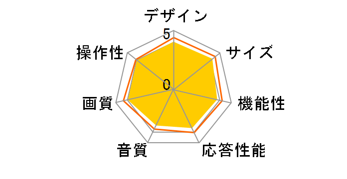 J32SK03 2017�N���f�� [32�C���`]�̃��[�U�[���r���[