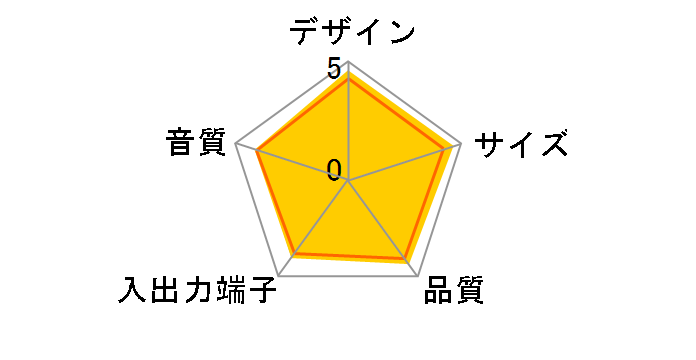 PM0.3H(W) [�z���C�g]�̃��[�U�[���r���[