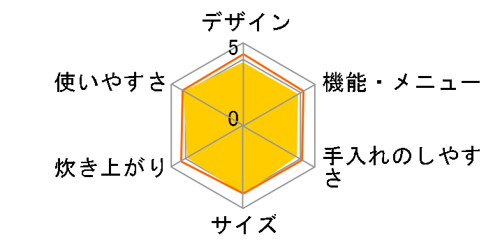 SR-HB107-W [�z���C�g]�̃��[�U�[���r���[