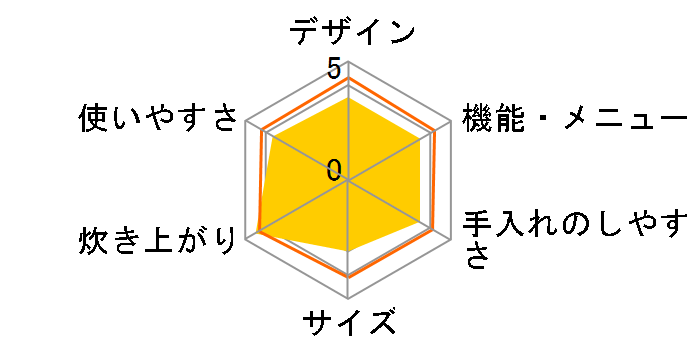 SR-FC107�̃��[�U�[���r���[