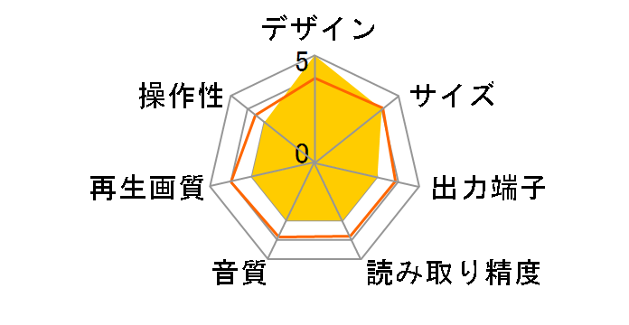 VS-DD202�̃��[�U�[���r���[