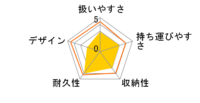 ���`�����C�g NH(NB) [�l�C�r�[]�̃��[�U�[���r���[