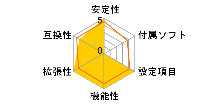 X11DAi-N�̃��[�U�[���r���[