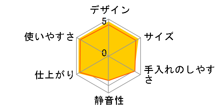 Shin Bisen YE-RC17A [���b�h]�̃��[�U�[���r���[