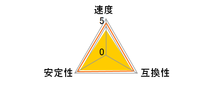 F4-2400C15S-8GIS [DDR4 PC4-19200 8GB]�̃��[�U�[���r���[