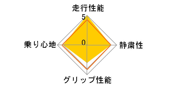 P Zero 235/35ZR19 (87Y) N2�̃��[�U�[���r���[