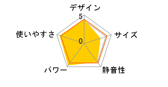 Wiz RC-T5801ACP [�s�s�K�X]�̃��[�U�[���r���[