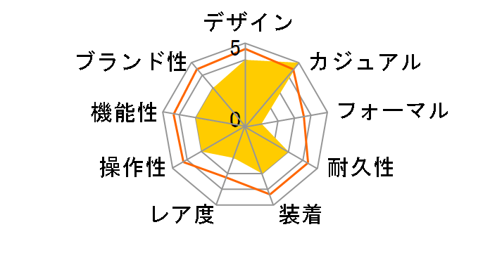 �t�B�t�e�B�t�@�]���X 5000-0240-O52A�̃��[�U�[���r���[