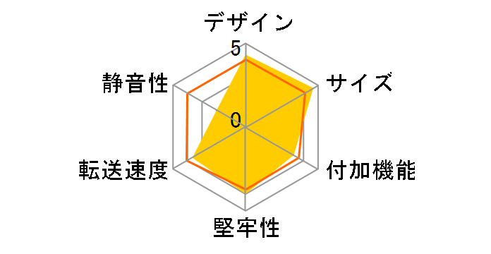 �����̃e���X�n�E�X RAID USB3.1 Type-C CRTS35U31C�̃��[�U�[���r���[