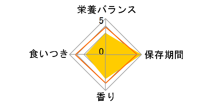 �s�����i �����v�` �� ����ق����d���� ���[�X�g�`�L�� �g�}�g���� 85g�̃��[�U�[���r���[