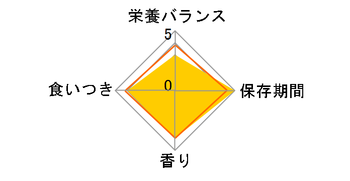 �s�����i �����v�` �� �e���[�k�d���� �Ȃ߂炩�r�[�t 85g�̃��[�U�[���r���[