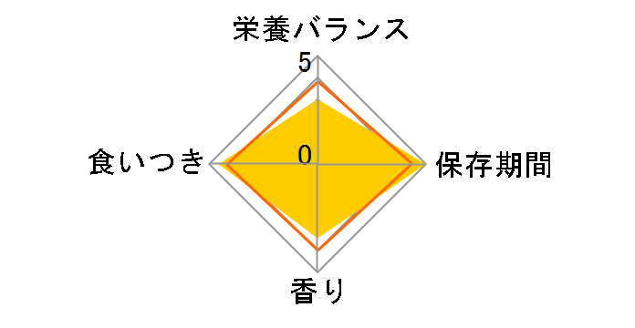 �s�����i �����v�` �� ����ق����d���� ���[�X�g��{ 85g�̃��[�U�[���r���[