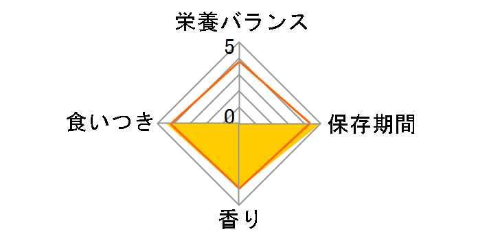 �s�����i �����v�` �� ����ق����d���� ���g���̃O���� 85g�̃��[�U�[���r���[