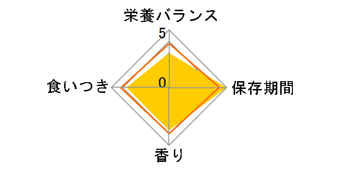 �s�����i �����v�` �� 11�Έȏ�p ���炩�`�L�� 85g�̃��[�U�[���r���[