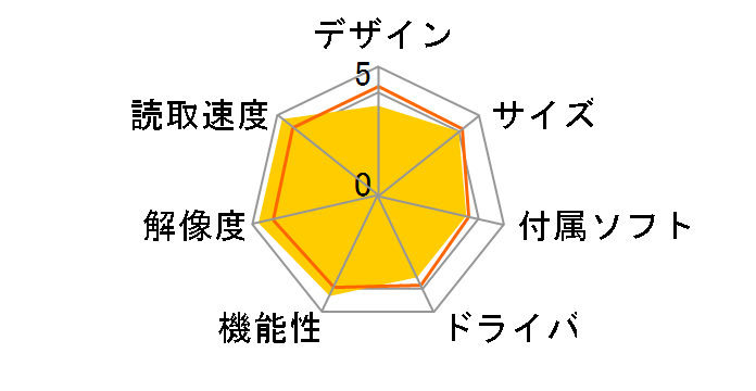 imageFORMULA DR-M260�̃��[�U�[���r���[