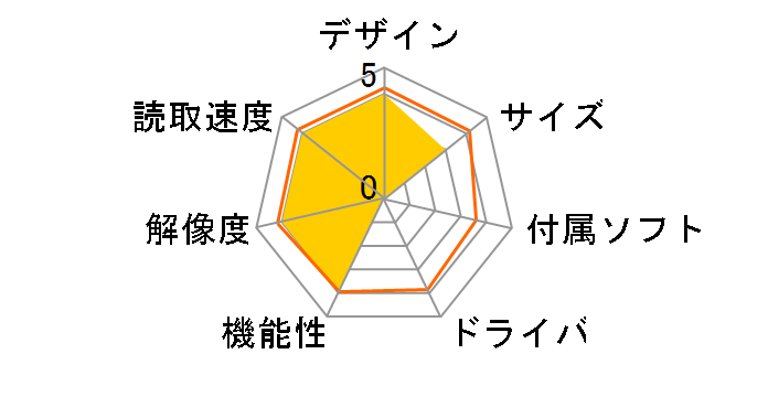 imageFORMULA DR-F120�̃��[�U�[���r���[