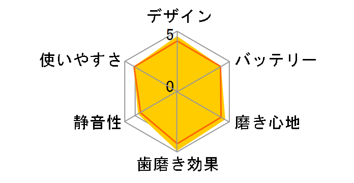 ���g�U���n�u���V �h���c EW-DP51-P [�s���N]�̃��[�U�[���r���[