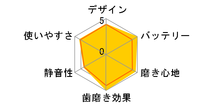 ���g�U���n�u���V �h���c EW-DA51�̃��[�U�[���r���[