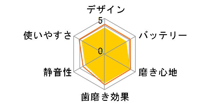 ���g�U���n�u���V �h���c EW-DA21�̃��[�U�[���r���[