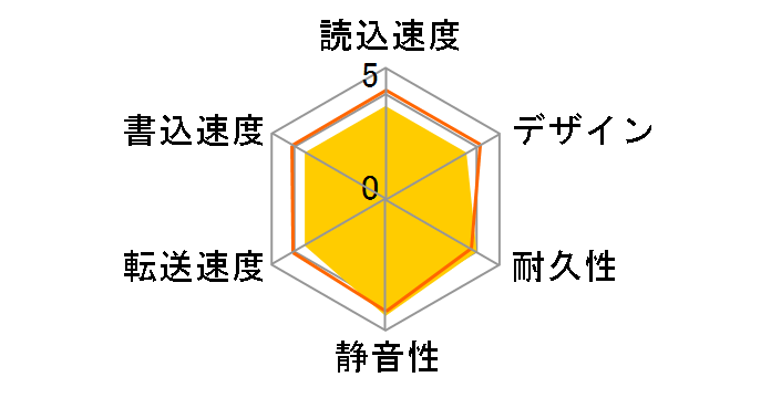 ELP-EKT020UBK [�u���b�N]�̃��[�U�[���r���[