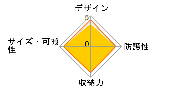 �m�o180AW2 [�u���b�N]�̃��[�U�[���r���[