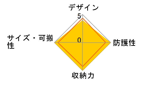 �t���b�v�T�C�h500AW2 [�u���b�N]�̃��[�U�[���r���[