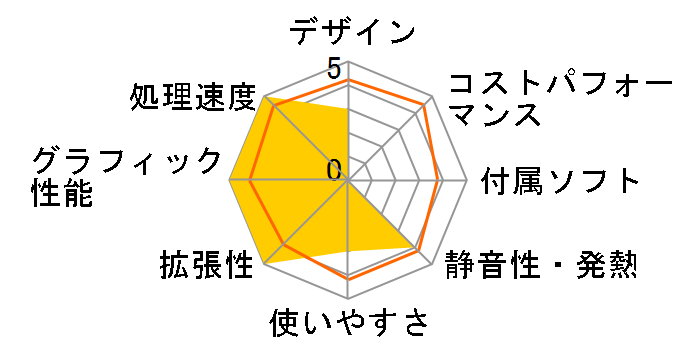 eX.computer G-GEAR GA7J-E91/T�̃��[�U�[���r���[