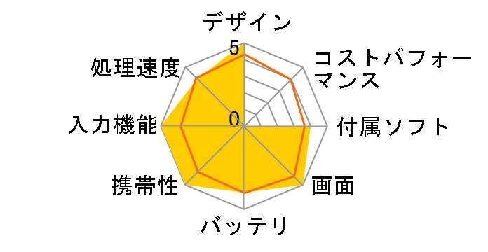 ideapad Miix720 Core i7�E16GB�������[�E256GB SSD���� 80VV00C0JP�̃��[�U�[���r���[