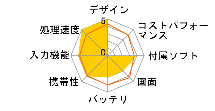 ideapad Miix720 Core i7�E16GB�������[�E256GB SSD���� 80VV00BYJP �I�t�B�X�t���̃��[�U�[���r���[