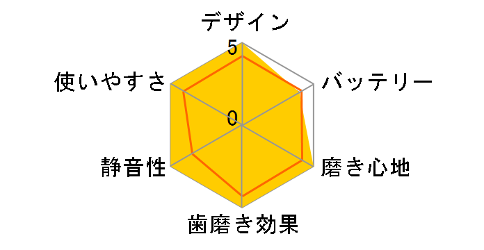 �\�j�b�P�A�[ �_�C�������h�N���[�� �X�}�[�g HX9934/05�̃��[�U�[���r���[