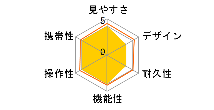 FUJINON KF8x32H-R�̃��[�U�[���r���[