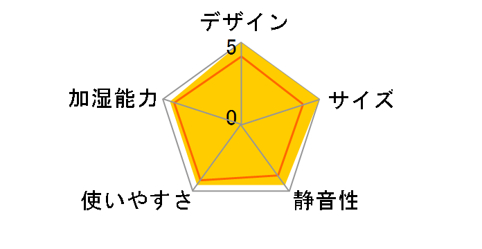 FE-KFP07�̃��[�U�[���r���[