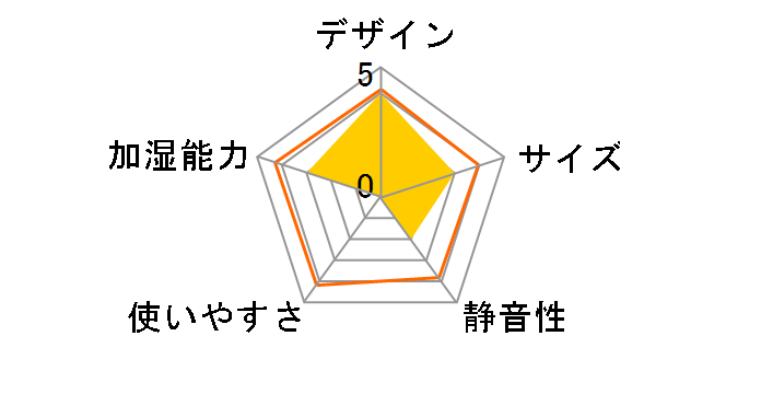 FE-KFP05�̃��[�U�[���r���[