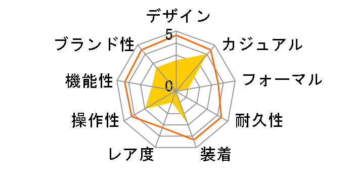 Q&Q �t�@���R�� VP84-852�̃��[�U�[���r���[