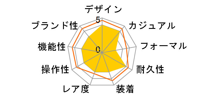 Q&Q �t�@���R�� VS06-005�̃��[�U�[���r���[