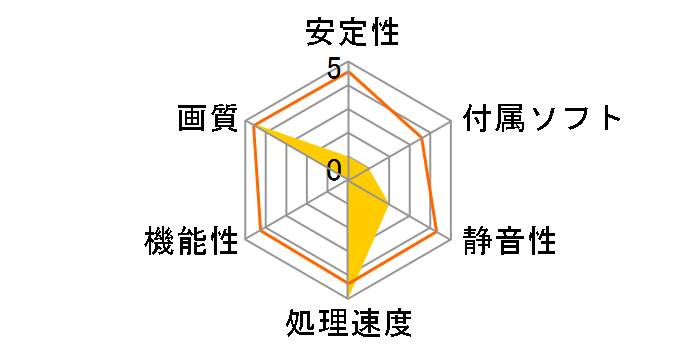 GALAKURO GK-GTX1080Ti-E11GB/WHITE [PCIExp 11GB]�̃��[�U�[���r���[