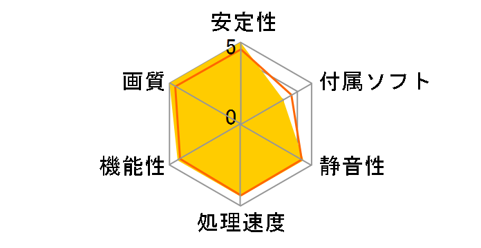 GALAKURO GK-GTX1080-E8GB/WHITE [PCIExp 8GB]�̃��[�U�[���r���[