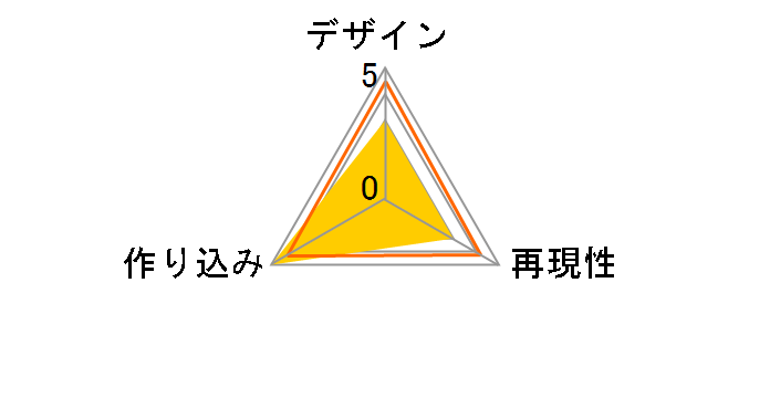 �X�g���[�g�t�@�C�^�[V �t��̃��[�U�[���r���[